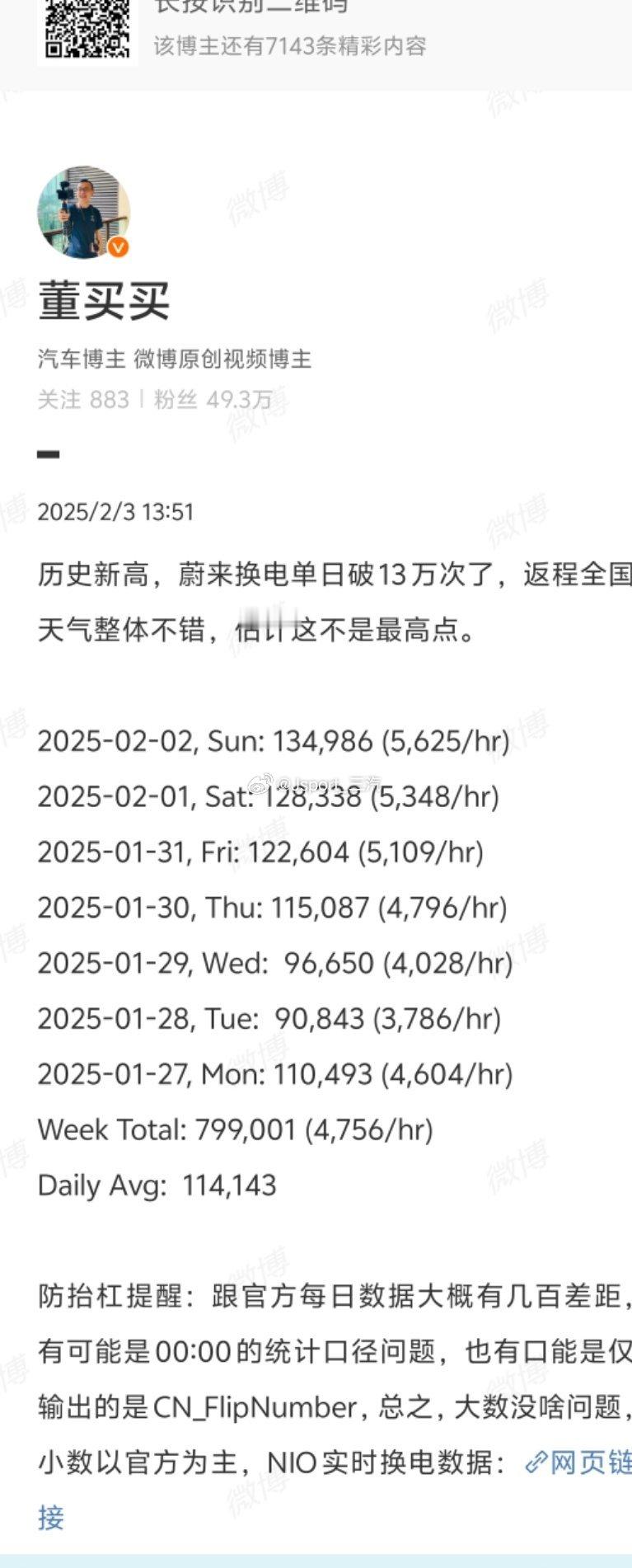 蔚来换电站  蔚来换电突破单日13万次都是非北上广深换电站的功劳昨晚我在APP看