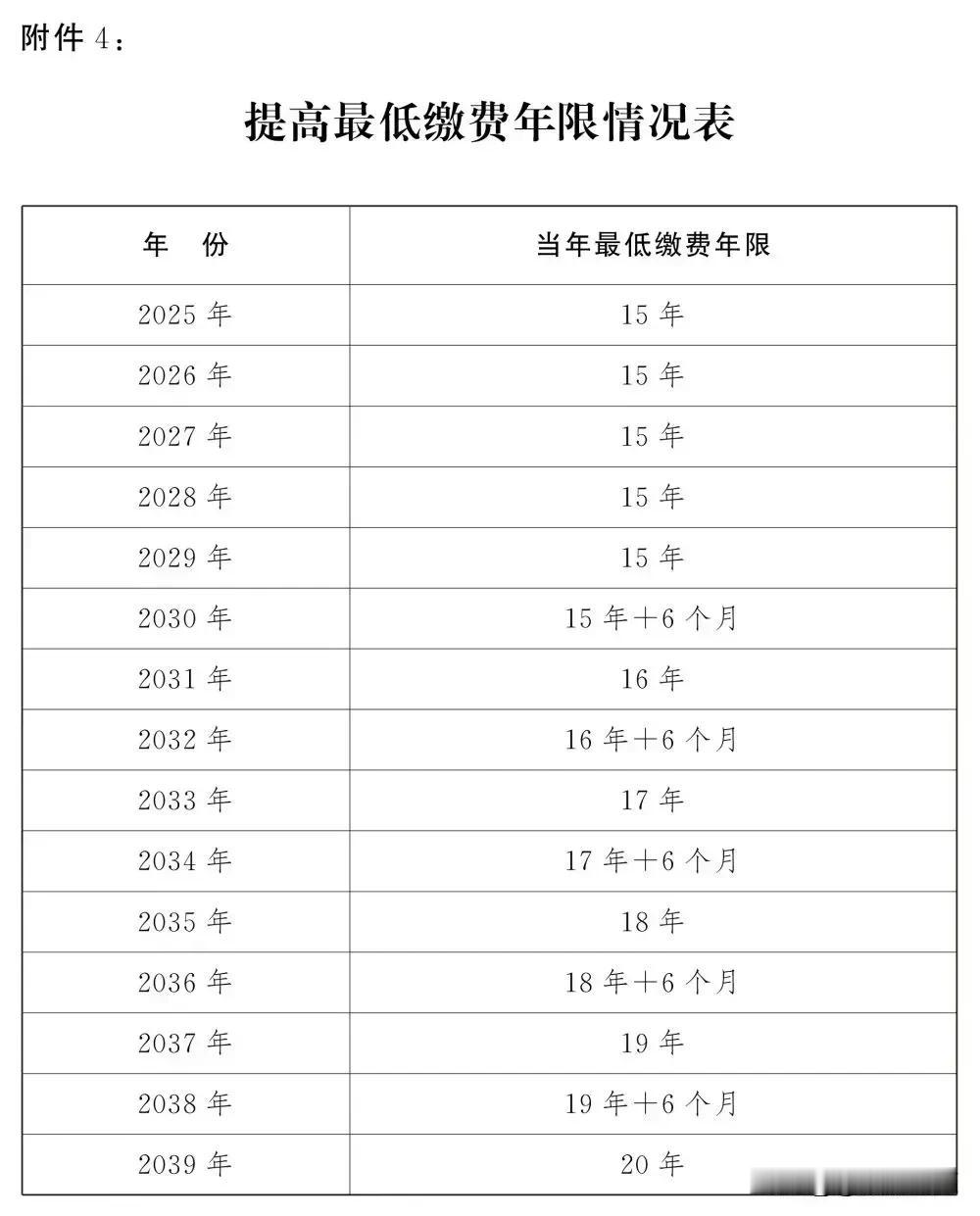 实在无法理解，为什么社保年限突然由原来的15年增加至20年，同时退休年龄也延长，