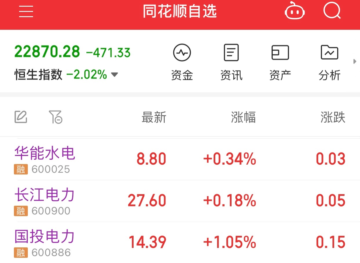 大盘指数一跌，国投电力、长江电力、华能水电三家水电股就涨了[允悲]。 