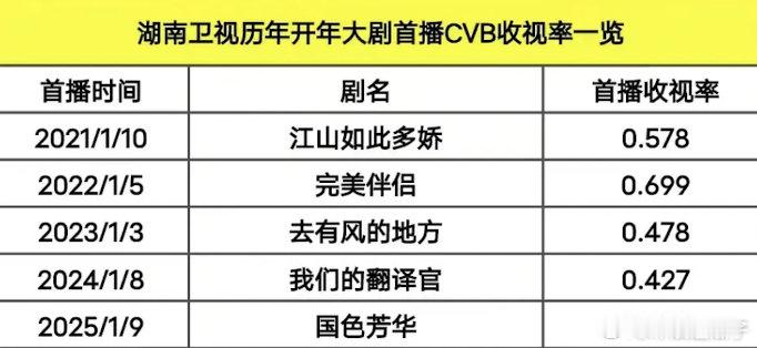 这么看紫的国民度也太虚了到现在为止没一个拿得出手的cvb 