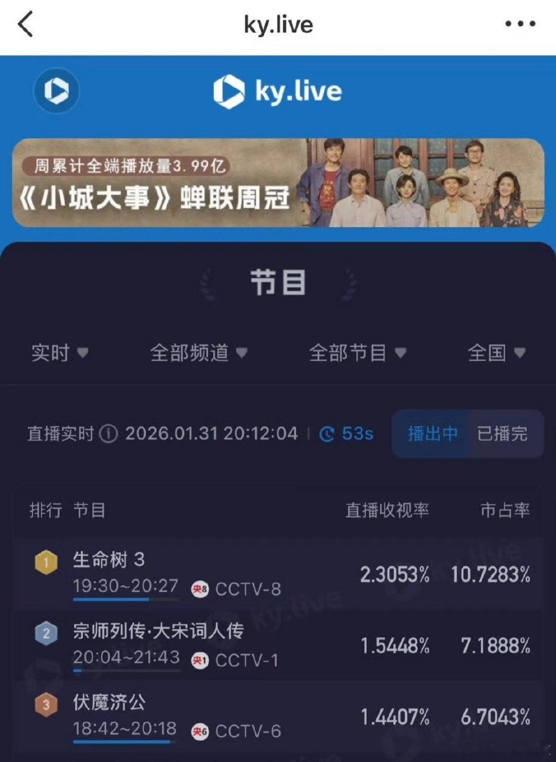 生命树收视率生命树还没看，好看吗？