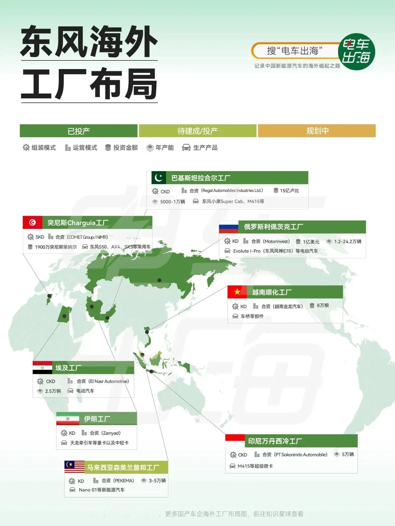 东风欧洲行政与商业总部：在德国慕尼黑（Dongfeng Motor Europe