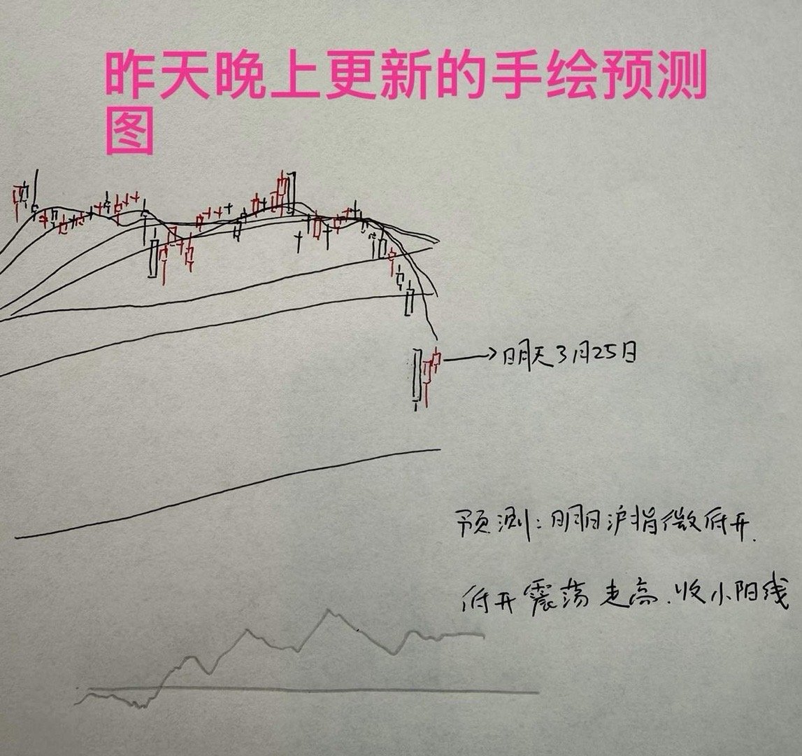 收评： A股连涨两天，短线压力位出现，明天是冲关还是震荡？听老手分析收盘了，三大