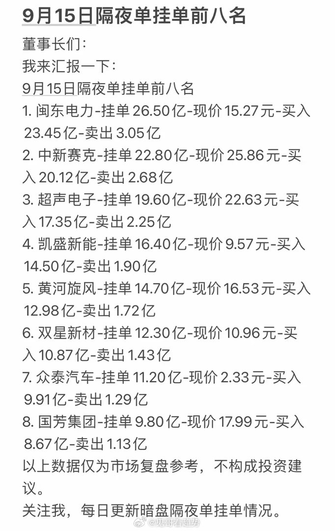 9月15日周二暗盘隔夜挂单前八名公司行情一览。9月15日周二的暗盘隔夜挂单前八家