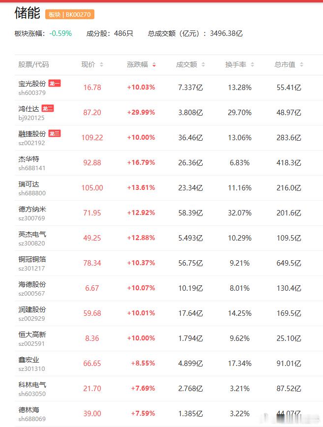 a股储能 储能锂电池出货量延续高增，头部企业订单排产至2026年底海博思创  上