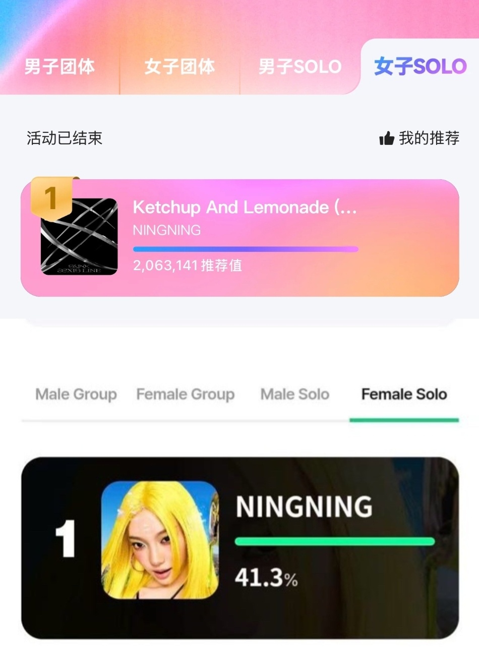 宁艺卓 恭喜我们的大猛1，小柠檬们太厉害了 