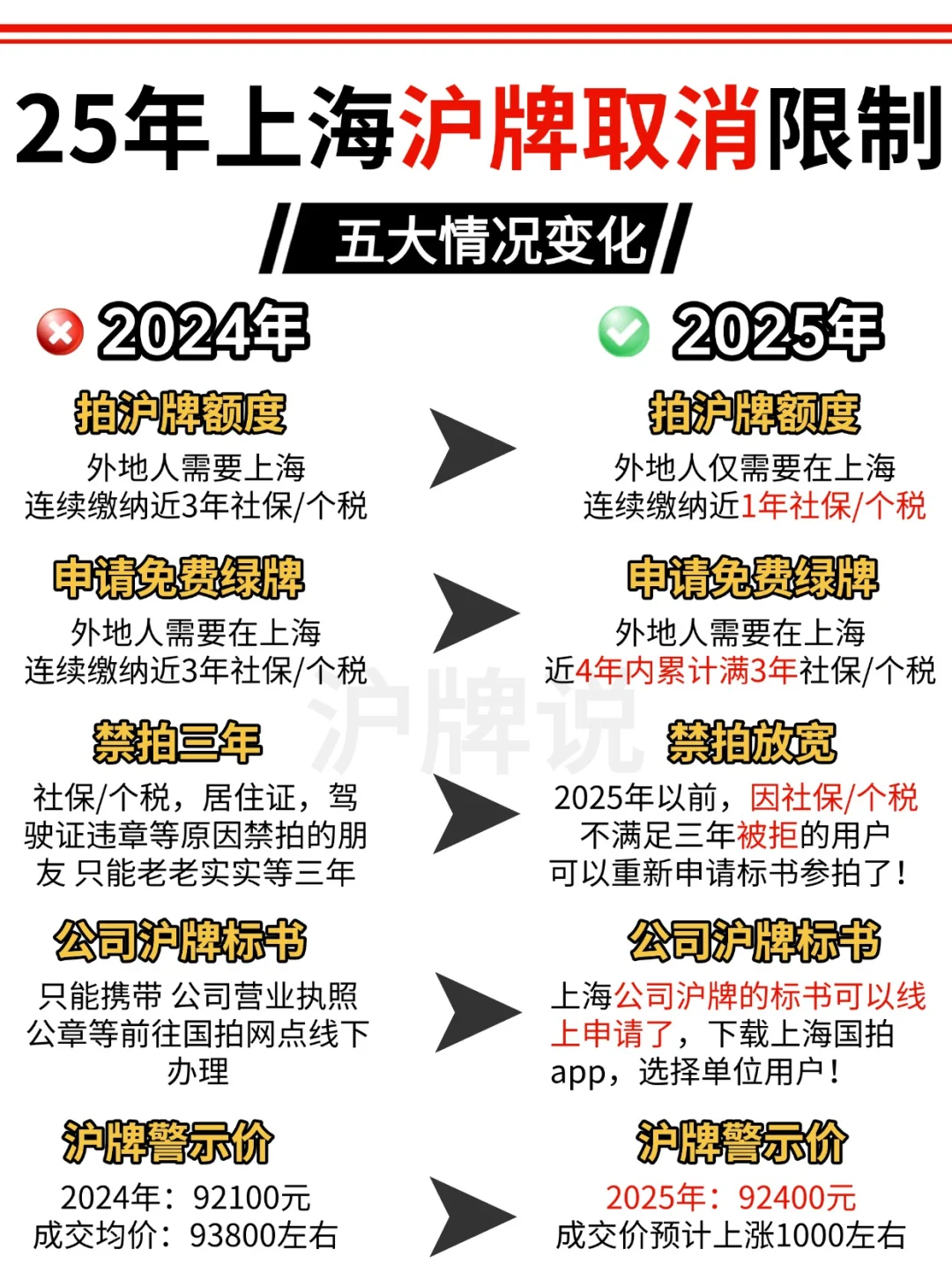 重大变革！25年上海沪牌取消...