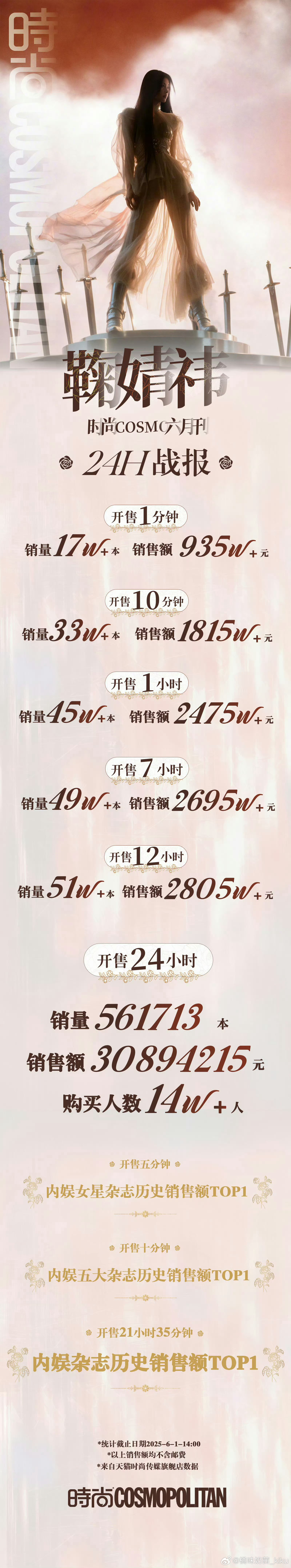 鞠婧祎姐姐你从未让我们输过