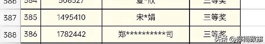 郑州热力公司提前交暖气费的抽奖的中奖名单出来了。
有一个中奖者运气特别好，他的名