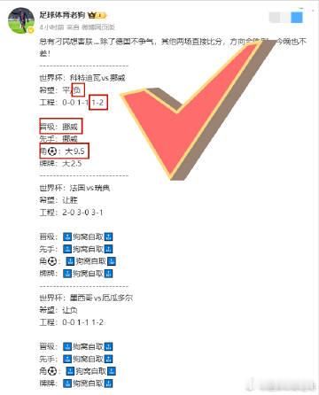 狗哥第一场🎯1-2拿捏到死！这一场跟上！世界杯  05:00 法国vs瑞典晋 