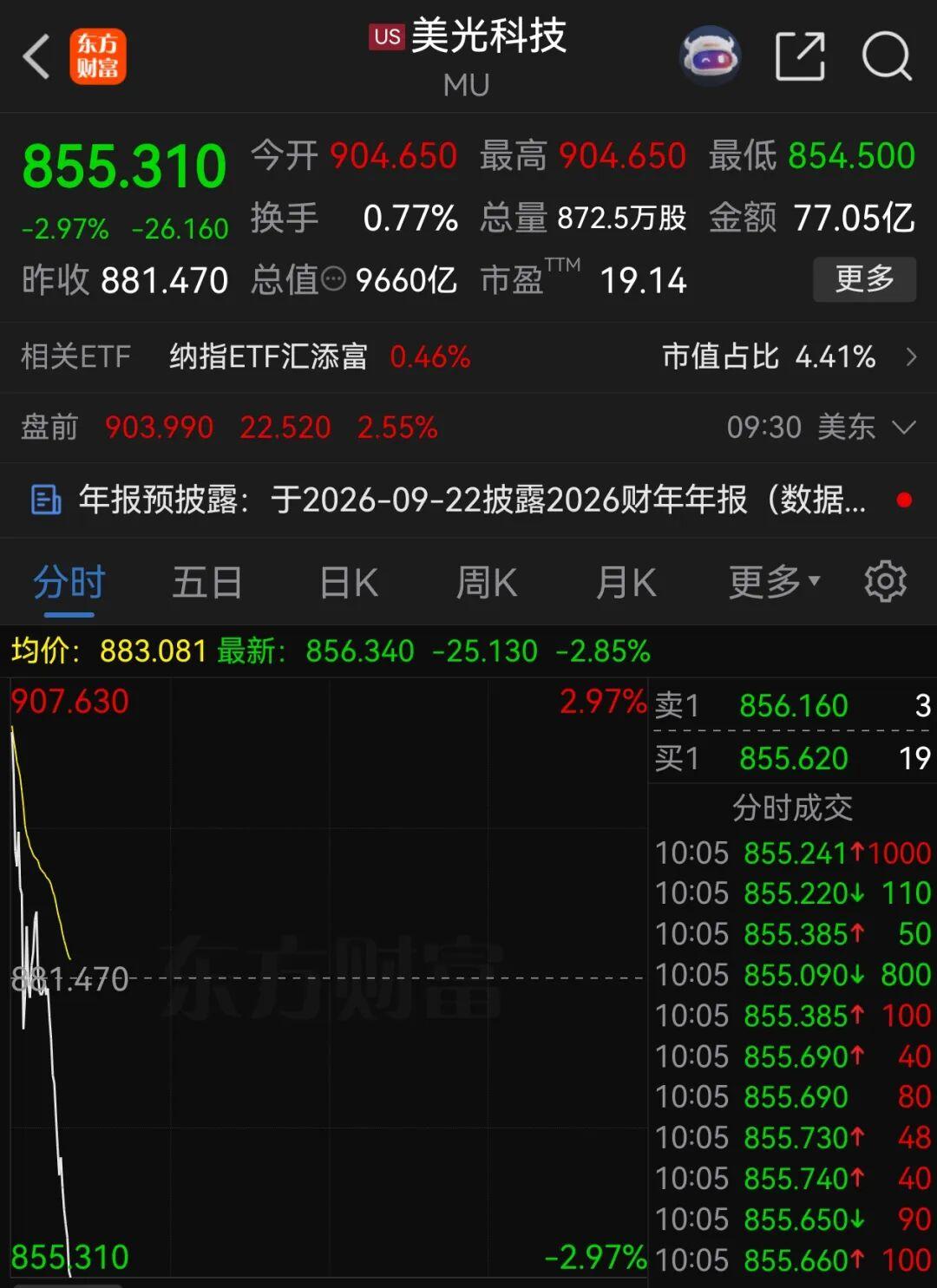 西部数据暴跌13%、闪迪跌7%——财报好到炸裂，股价崩得彻底。市场到底在怕什么？