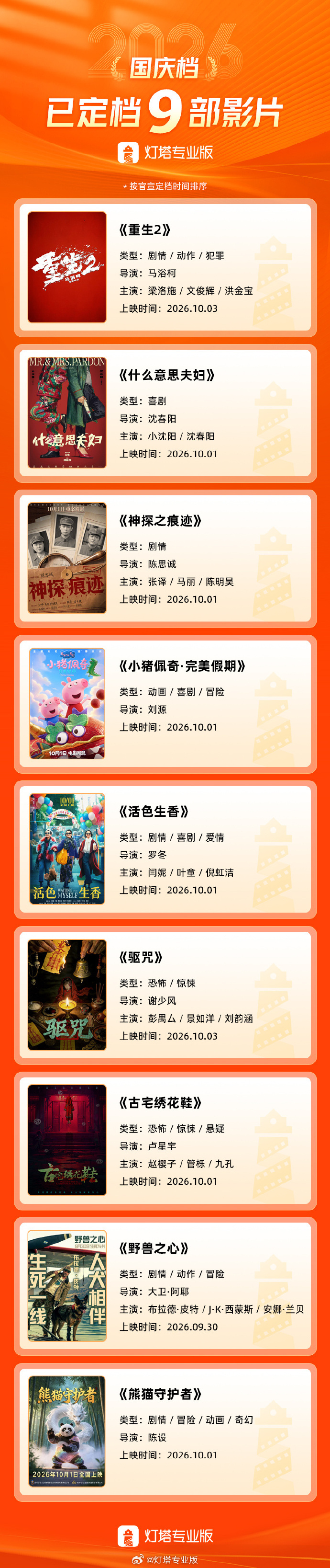 截止到现在国庆档已经有9部电影了，但真正有体量撑起档期的还是《神探之痕迹》，陈思