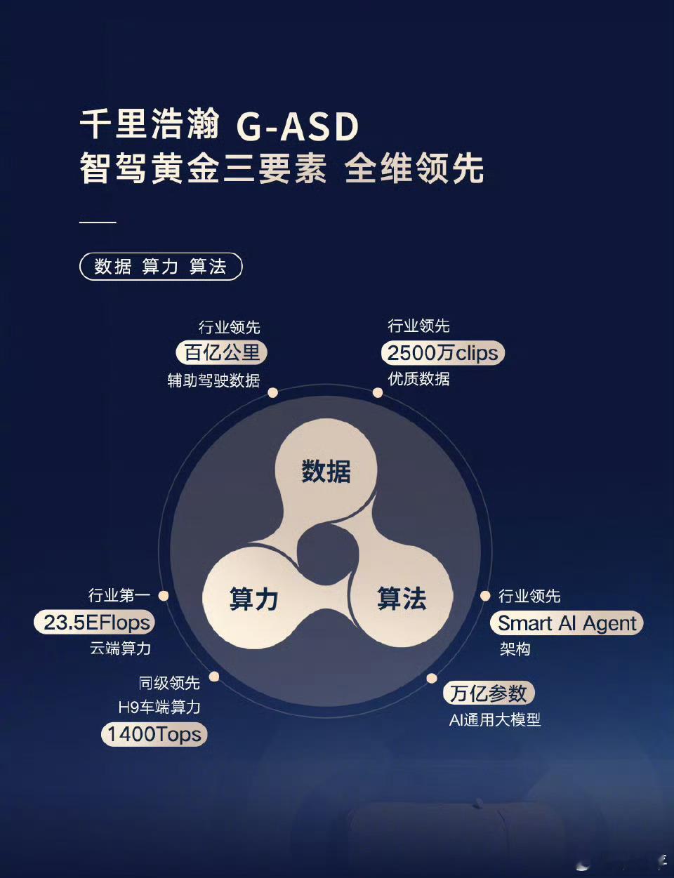 极氪8X将首发新一代辅助驾驶技术我一直觉得，辅助驾驶做到成熟好用就是极氪产品力的