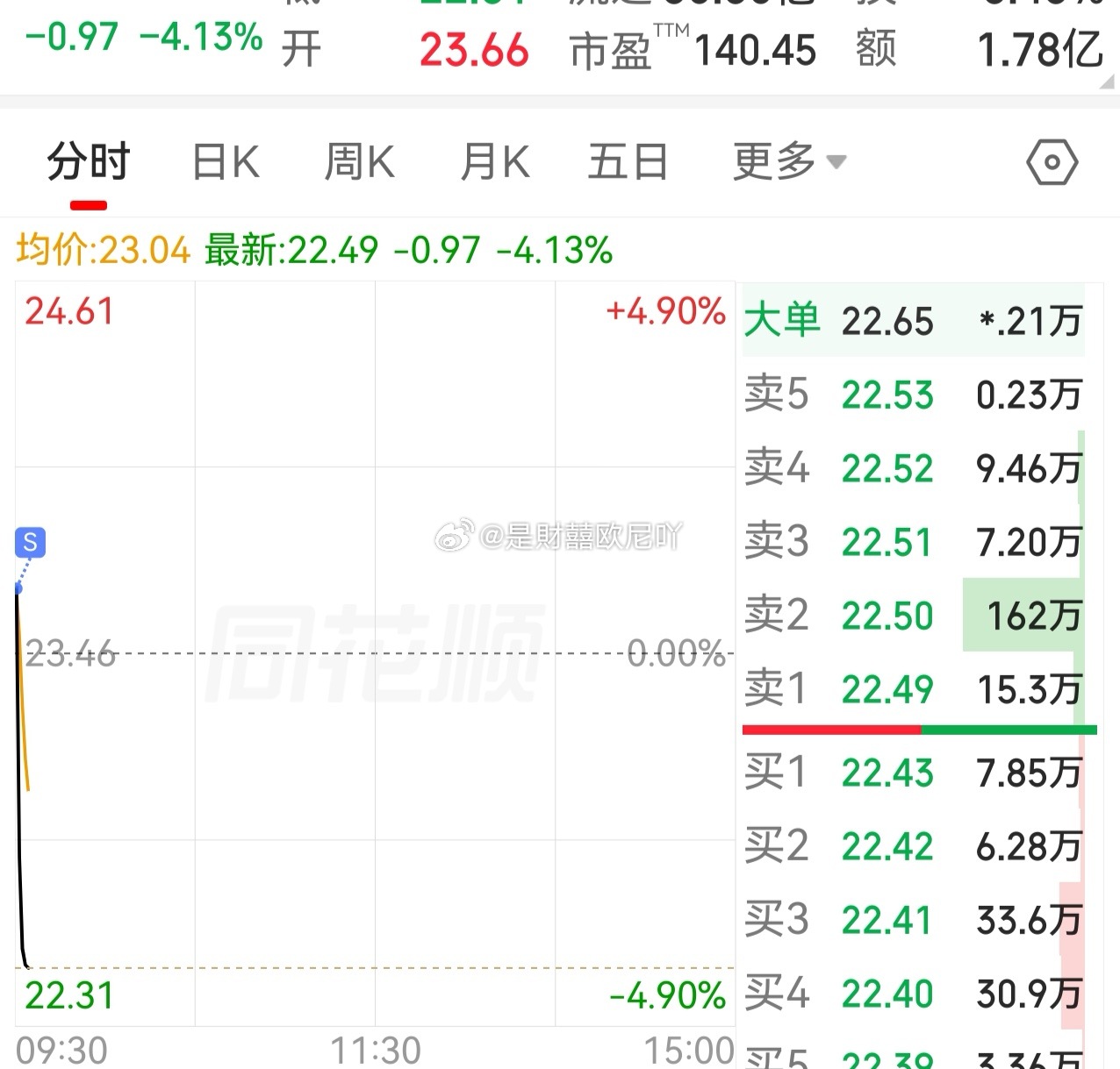 分享图片 