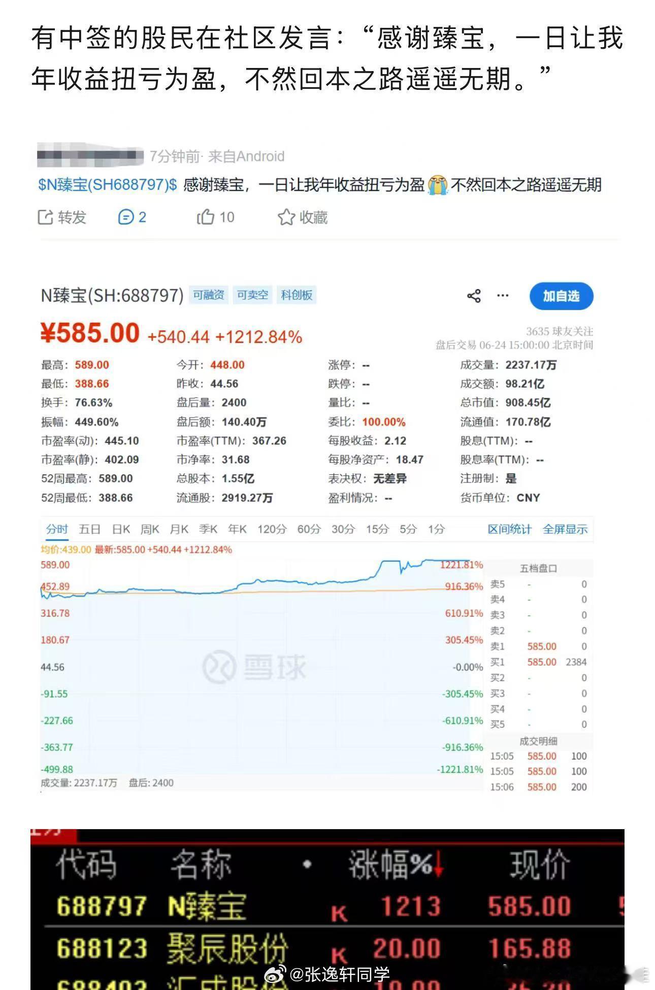 a股今日看盘A股新股中一签大赚20万 今日上市的存储芯片新股臻宝科技尾盘发力大涨