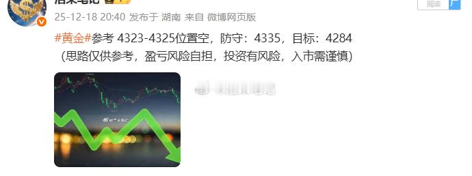 黄金4323位置空，行情如期下跌现报价4315位置，空单顺利浮盈80点利润，日内