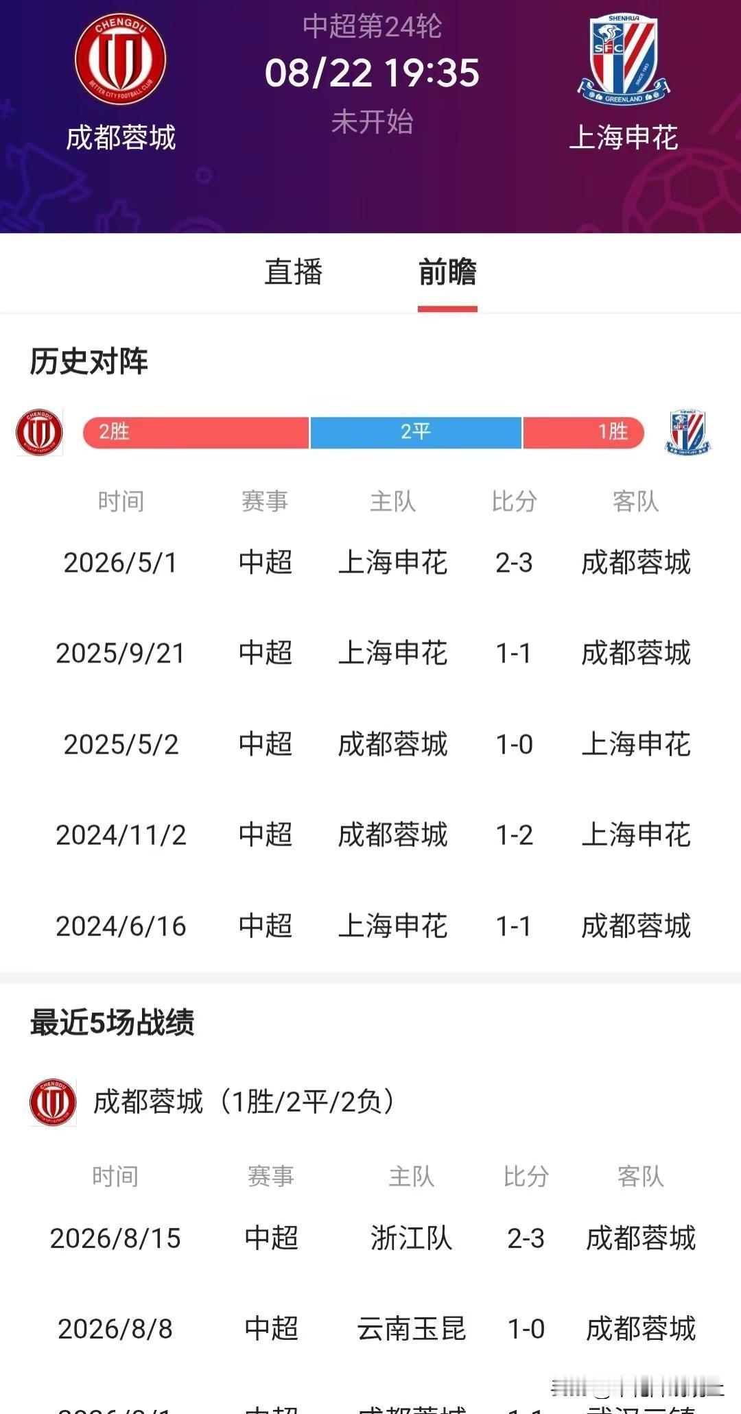 再突破吧，快到了！22号主场迎战上海申花老大哥，想想5月1号的激动，这次还能吗？