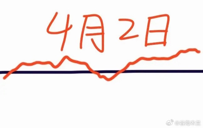 又快到星期四了，明天大盘会怎么走呢？请看图，预计会低开一点点，这个时候一些场外资