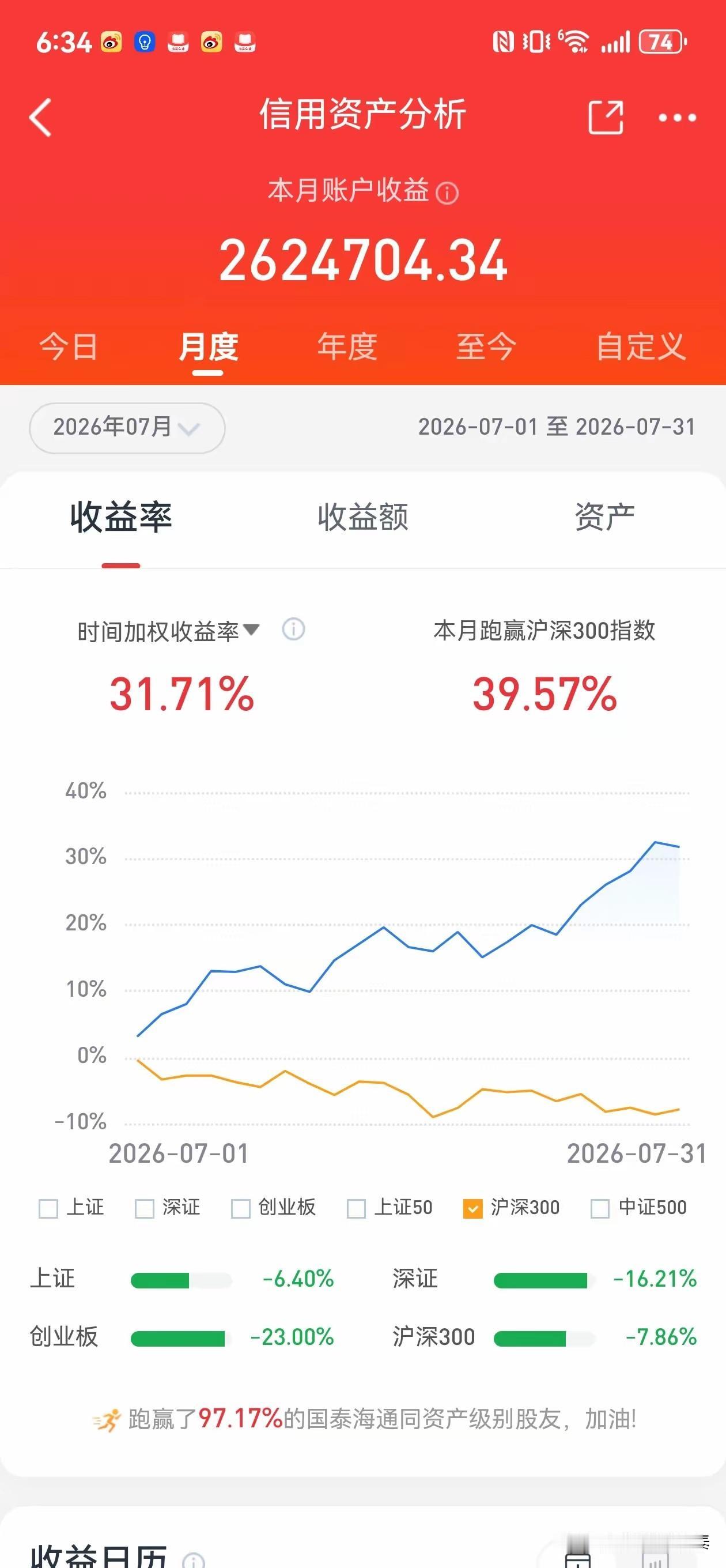这位股民牛皮吹的不小，仔细算一笔账，这位股民的故事经不起推敲
 
2026年7月