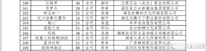 短剧还珠已备案 制作方上海恒璨文化这次可是下足了功夫，短剧还珠肯定会精彩纷呈！大