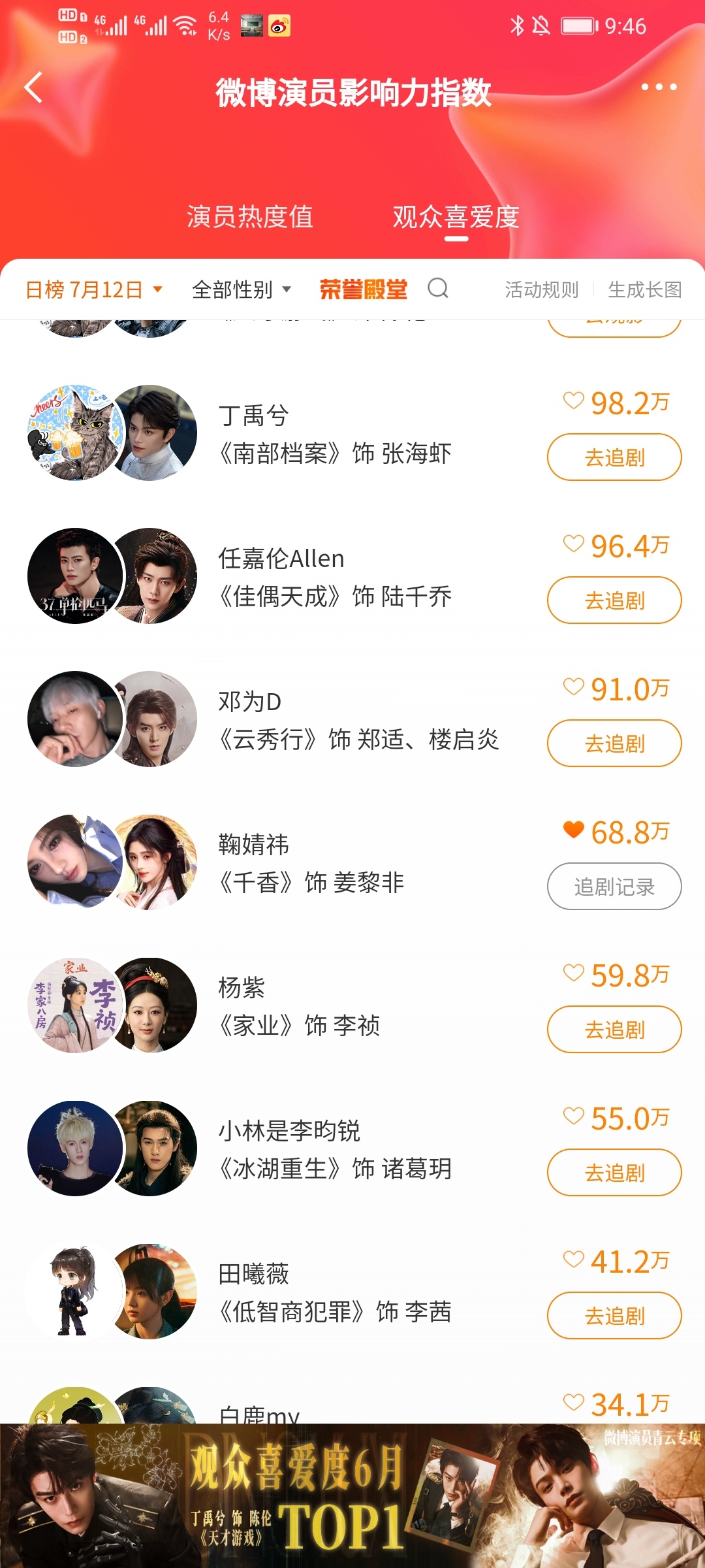 演员影响值Augenstern_星茶彼落