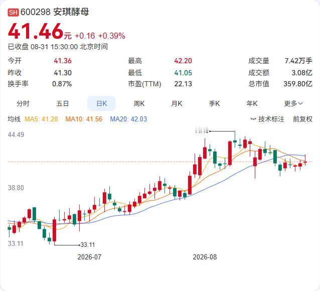 安琪酵母8月31日临时股东会审议通过，酶制剂公司拟投3.7亿元新建合成生物中试验