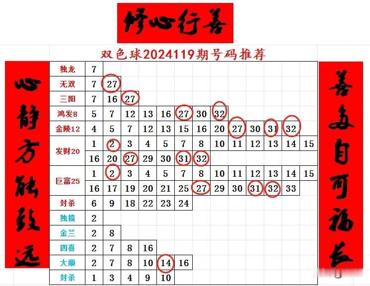 双色球2024120期号码推荐#双色球2024120期开奖号码# #双色球202