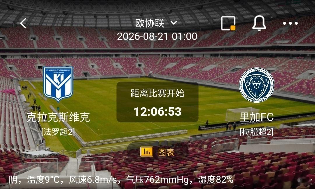 克拉克斯维克 vs 里加FC1️⃣克拉克斯维克（法罗超）利好：主场士气高涨，拼抢