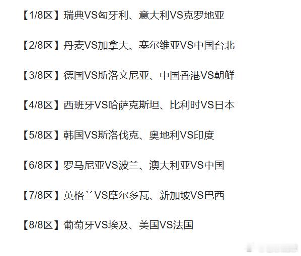 乒乓球 男团第二阶段淘汰赛签位已经出炉说实话，在经历了种子赛的残酷折磨之后，看到