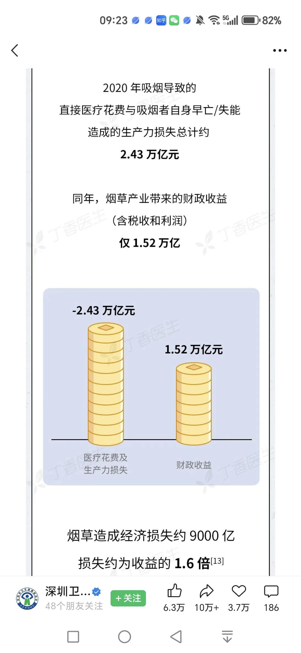 深圳卫健委说烟草每年造成2.43万亿生产力损失？我想说，现在的境外NGO们，其实