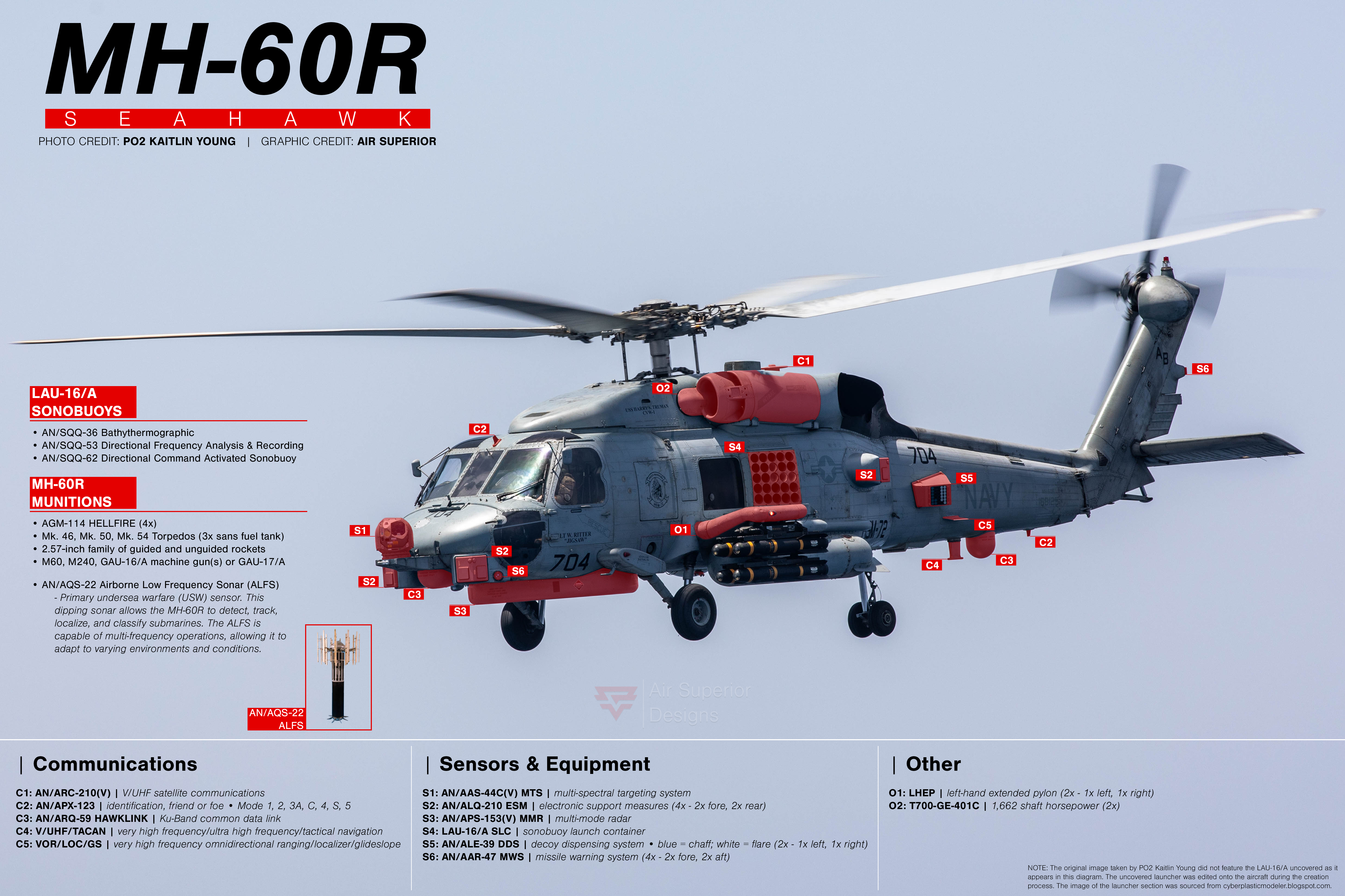 美国海军MH-60R“海鹰”武器系统对外通信、传感设备详细标注分解图。 ​​​
