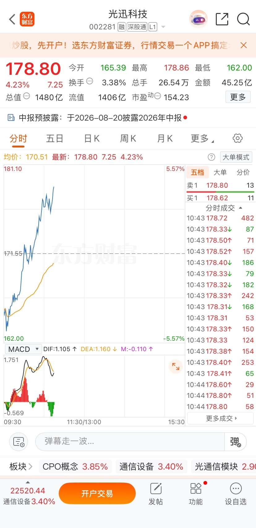 战友们！ 光讯昨天有上车的吗？ 准备起飞了 