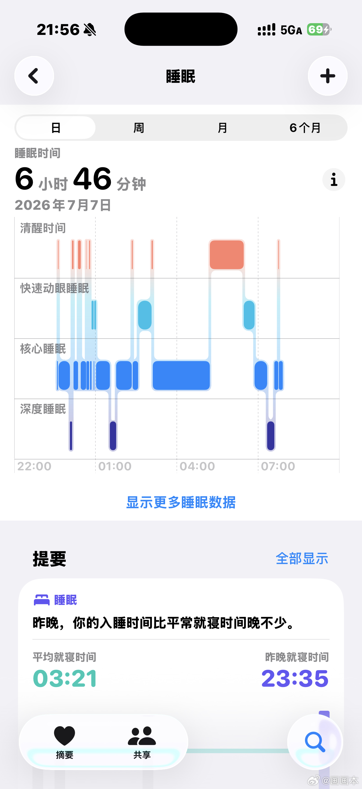 保持这个作息一个月我就 