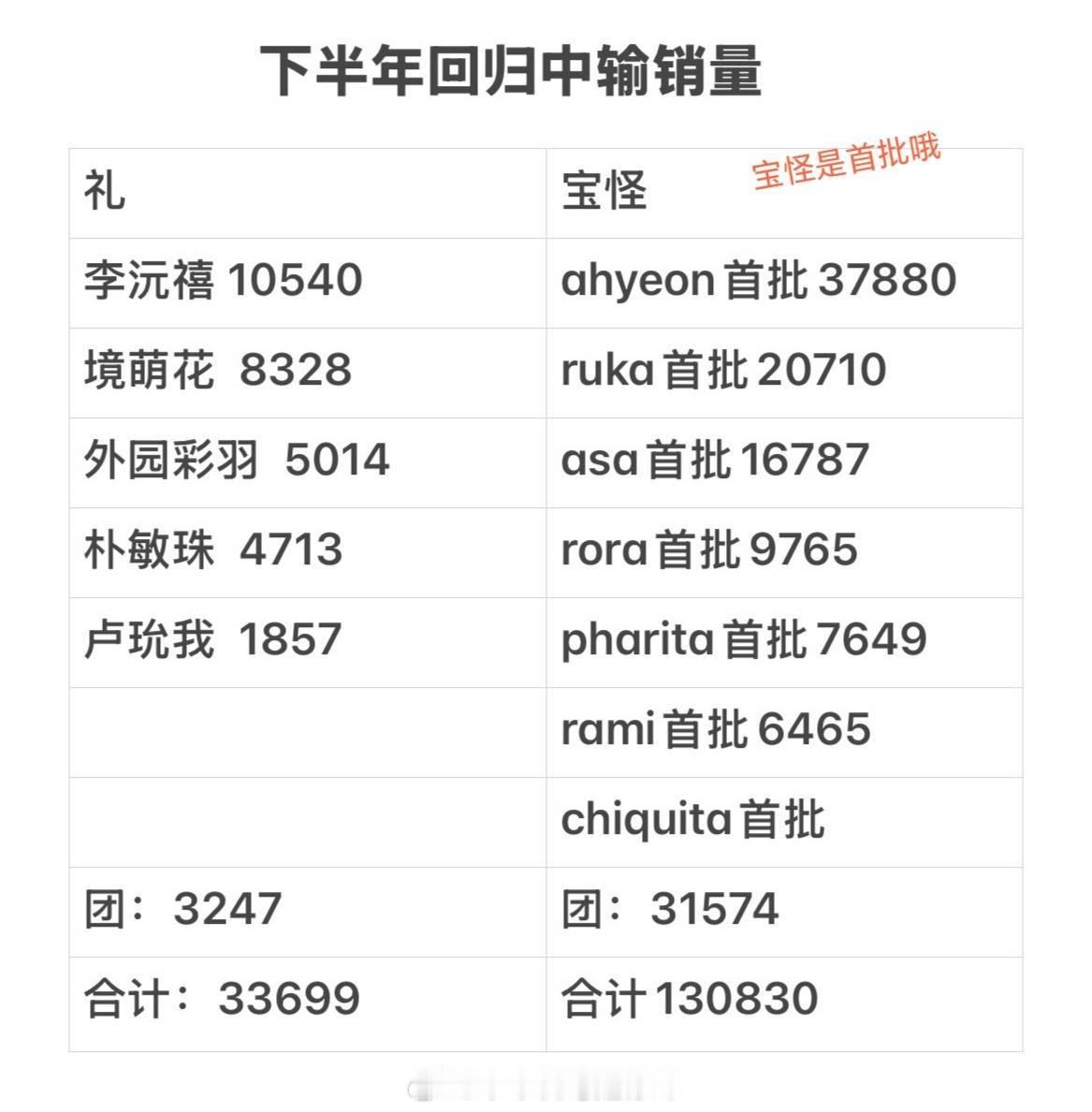 tg 都这样了六团一不是bm那还能是谁？ ​​​