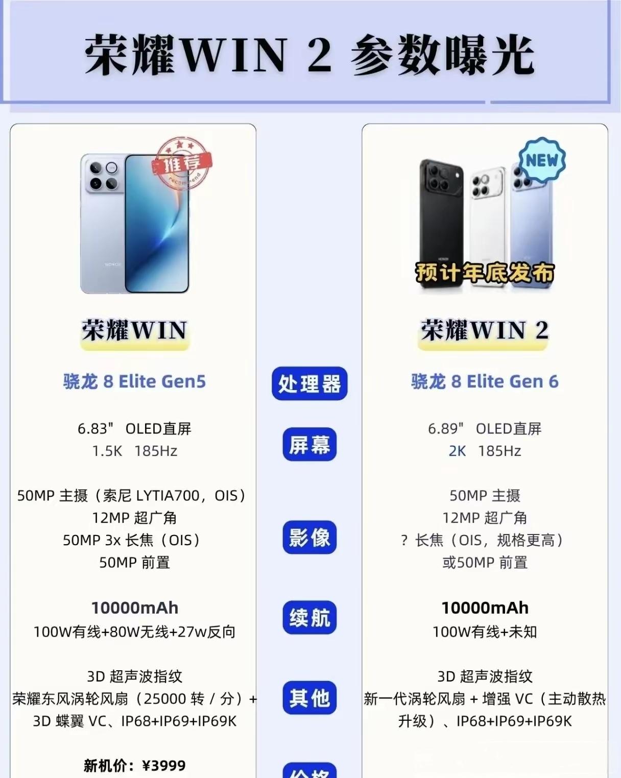 荣耀WIN 2参数彻底疯了，这哪是手机，简直是掌上游戏主机。骁龙8 Elite 
