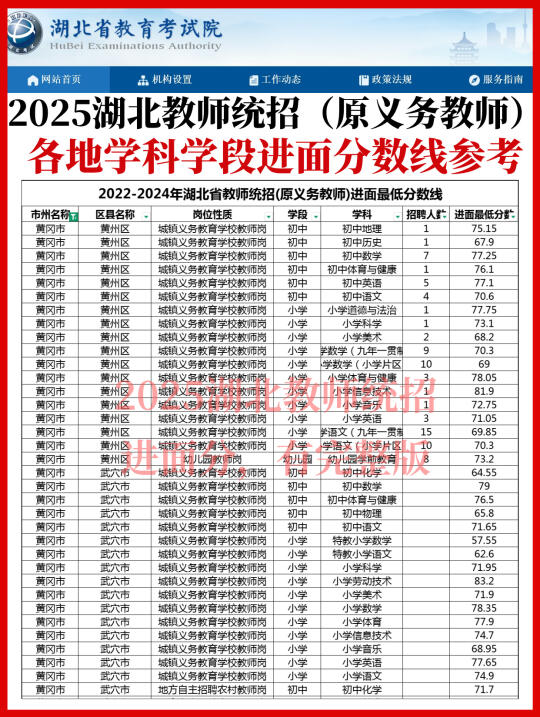 2025湖北中小学教师（义务教师）进面分数线