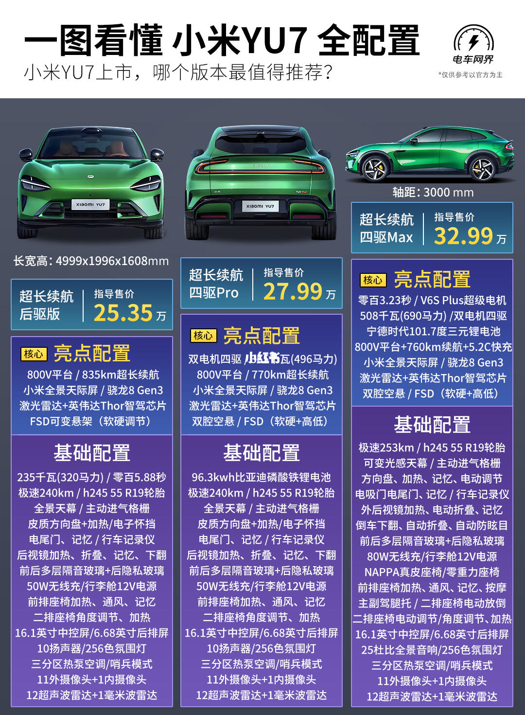 一图看懂 小米YU7全配置❗