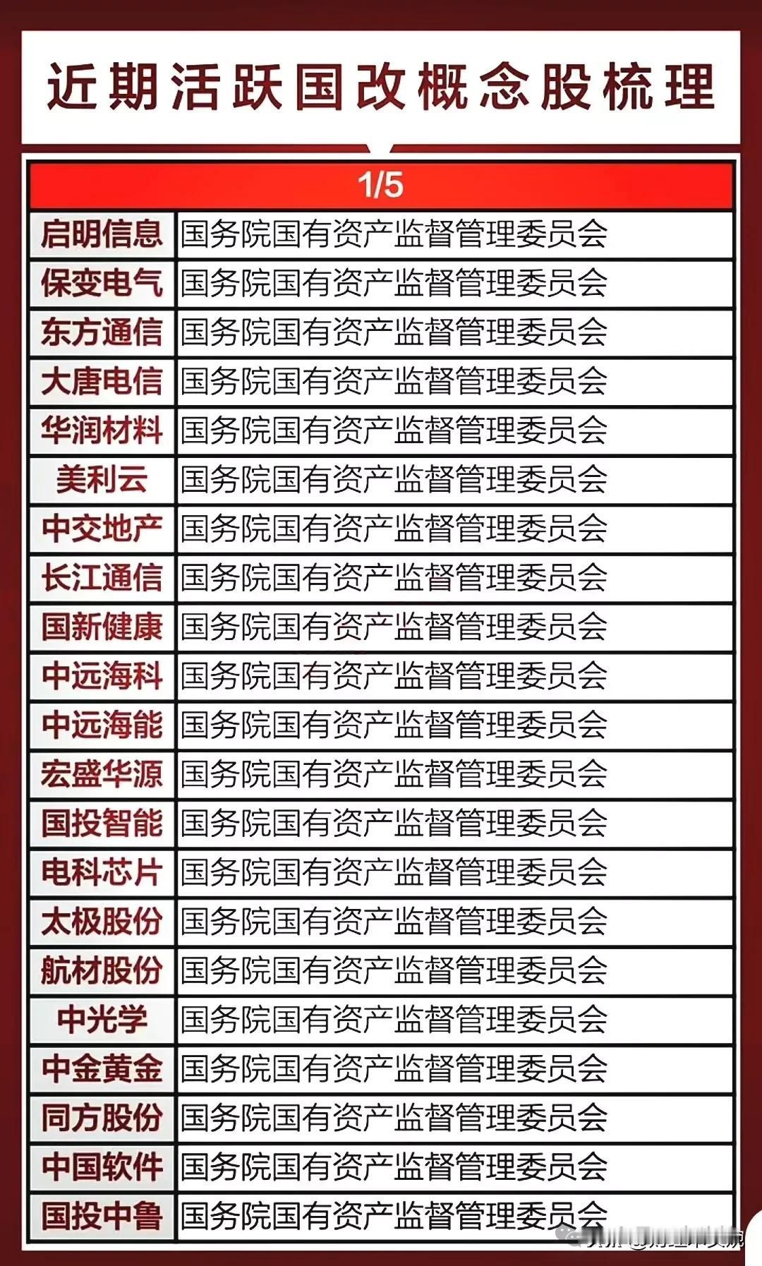 并购重组概念火爆五月份，这份国企改革叠加并购重组概念公司名单值得关注！
首先解释