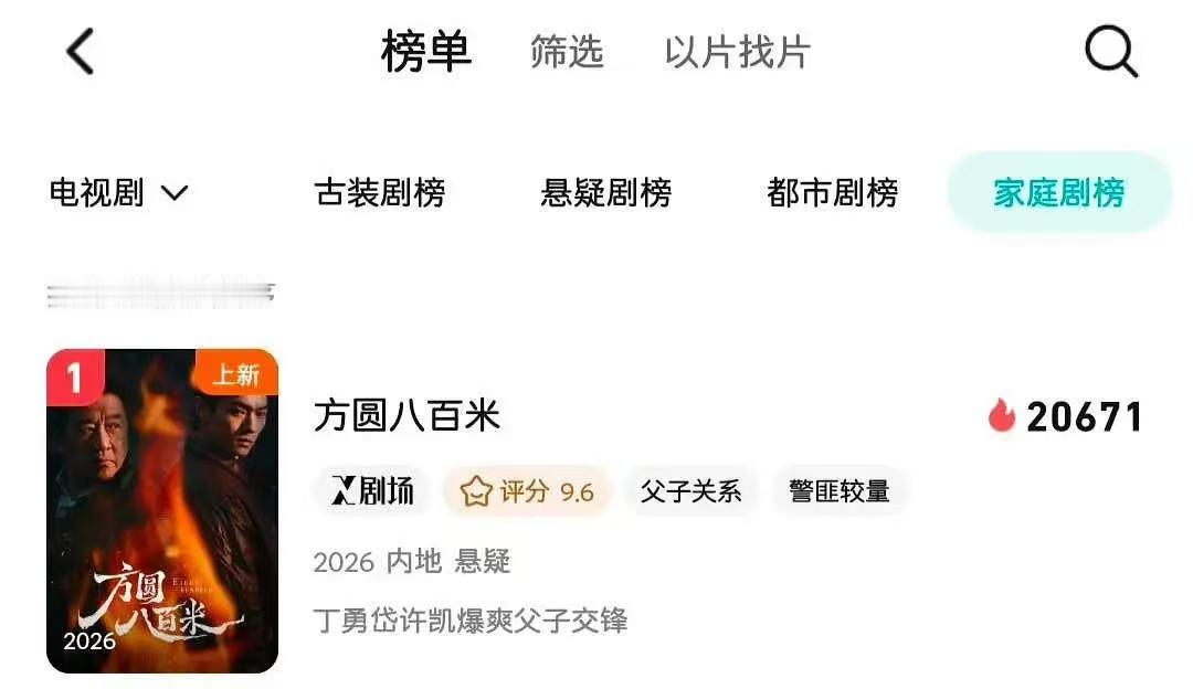 许凯的新剧开播，就上了悬疑剧和家庭剧第一，你们看了吗？ 许凯说怪我