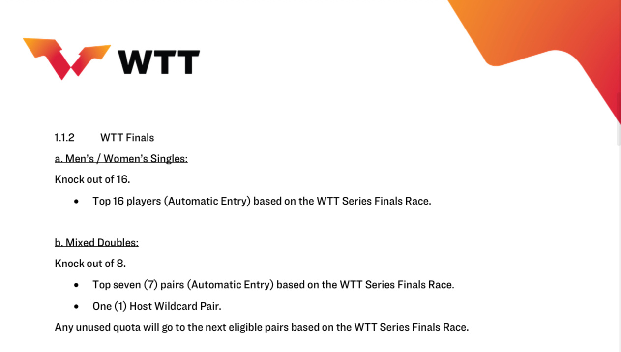 2026赛季WTT总决赛目前手册仍然只有单打、混双2个项目男、女单打16签• 基