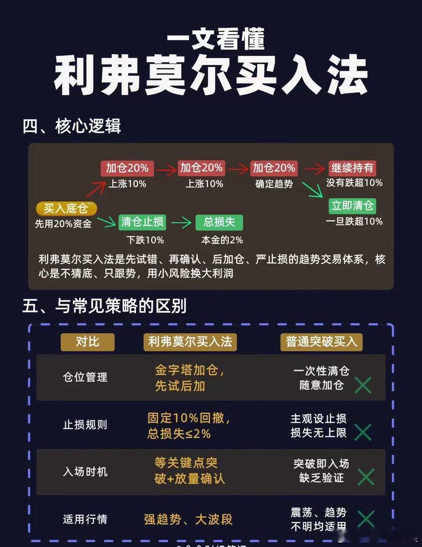 杰西·利弗莫尔 