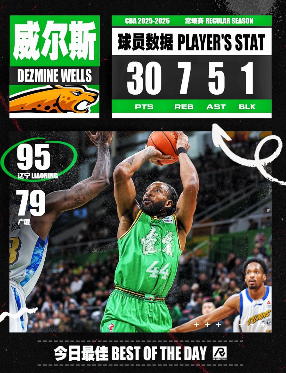 威尔斯ins story 分享昨晚赛后自己个人数据大莫评论：🔥🔥🔥奥利弗评