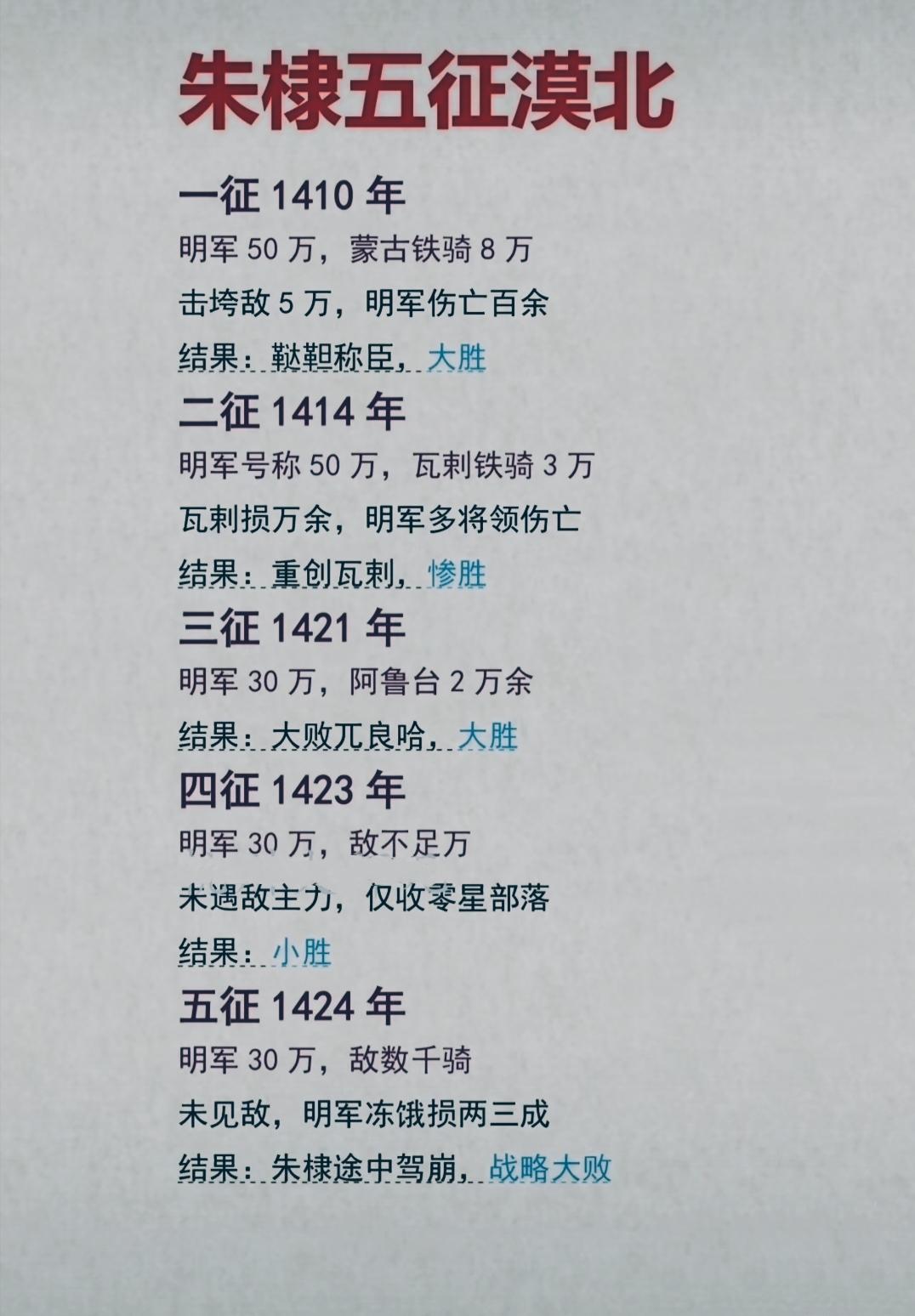 知识分享 五征漠北