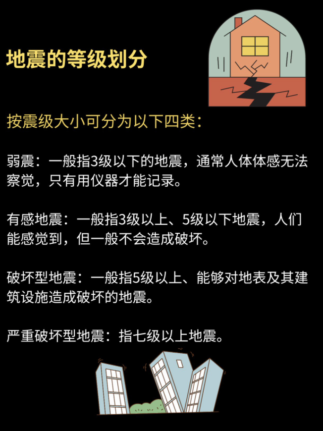 #半夜地震突然来临这样自救更现实#遇到地震时应该怎么保证自身安全？地震来临前的预