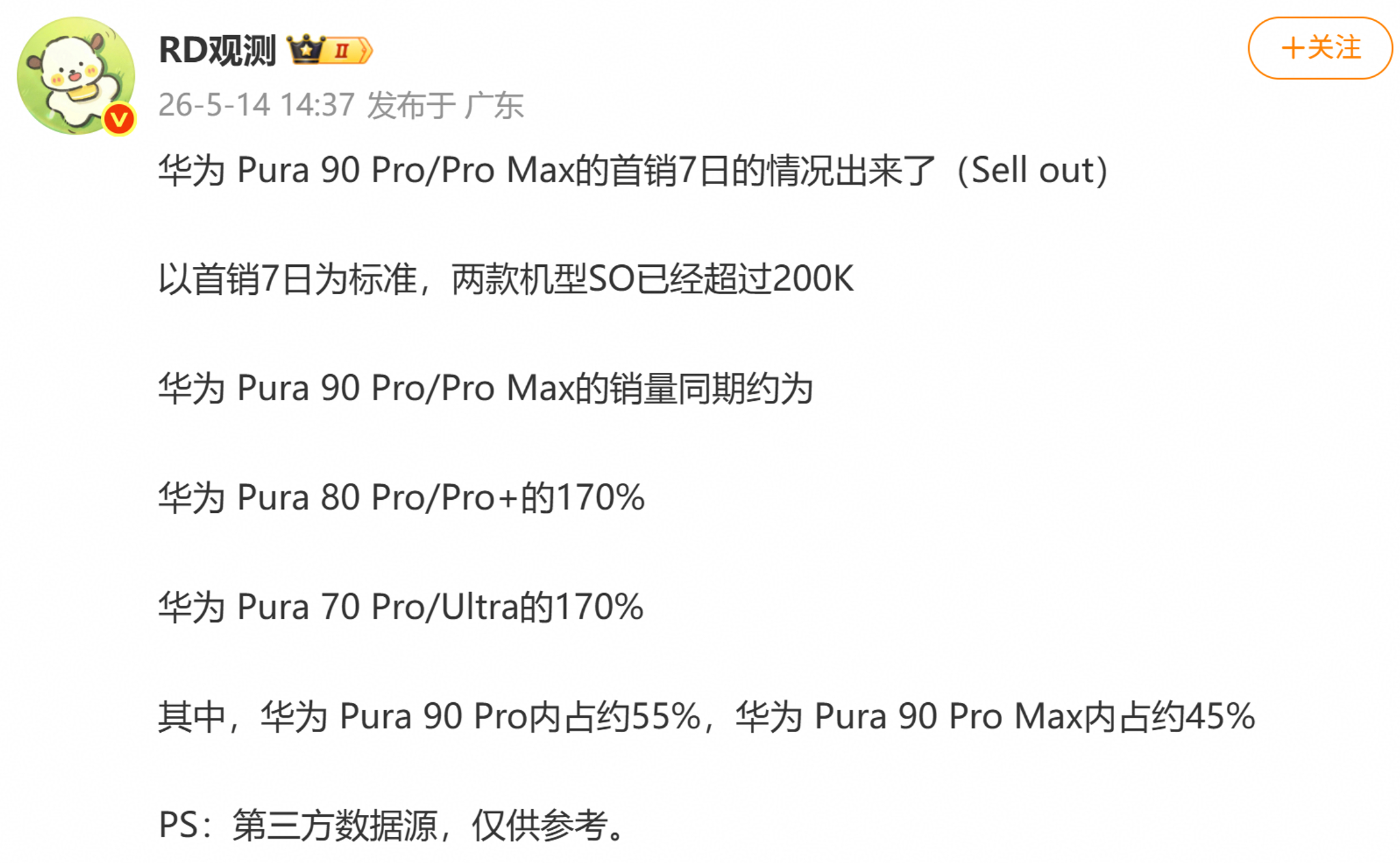Pura 90 Pro/Pro Max的首销周成绩，突破了20万台。比前面两代同