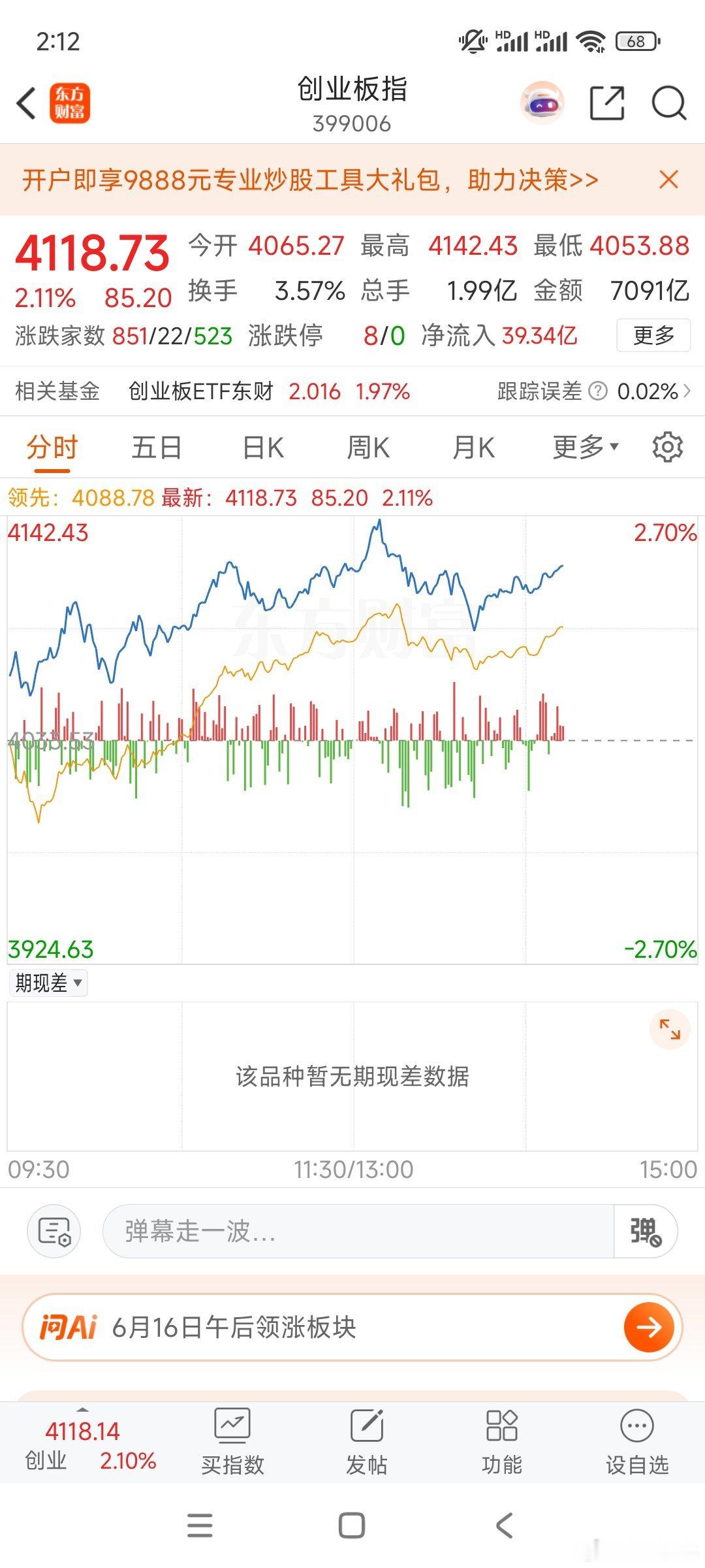 下午大盘回调一波，半导体等科技板块先回调，其它板块跟着回调，杀到低位后半导体板块