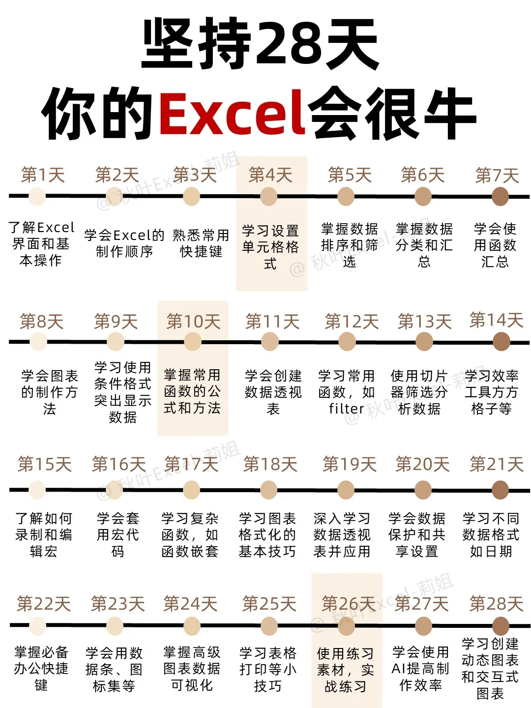 听劝❗你学Excel的顺序很有可能搞反了❗