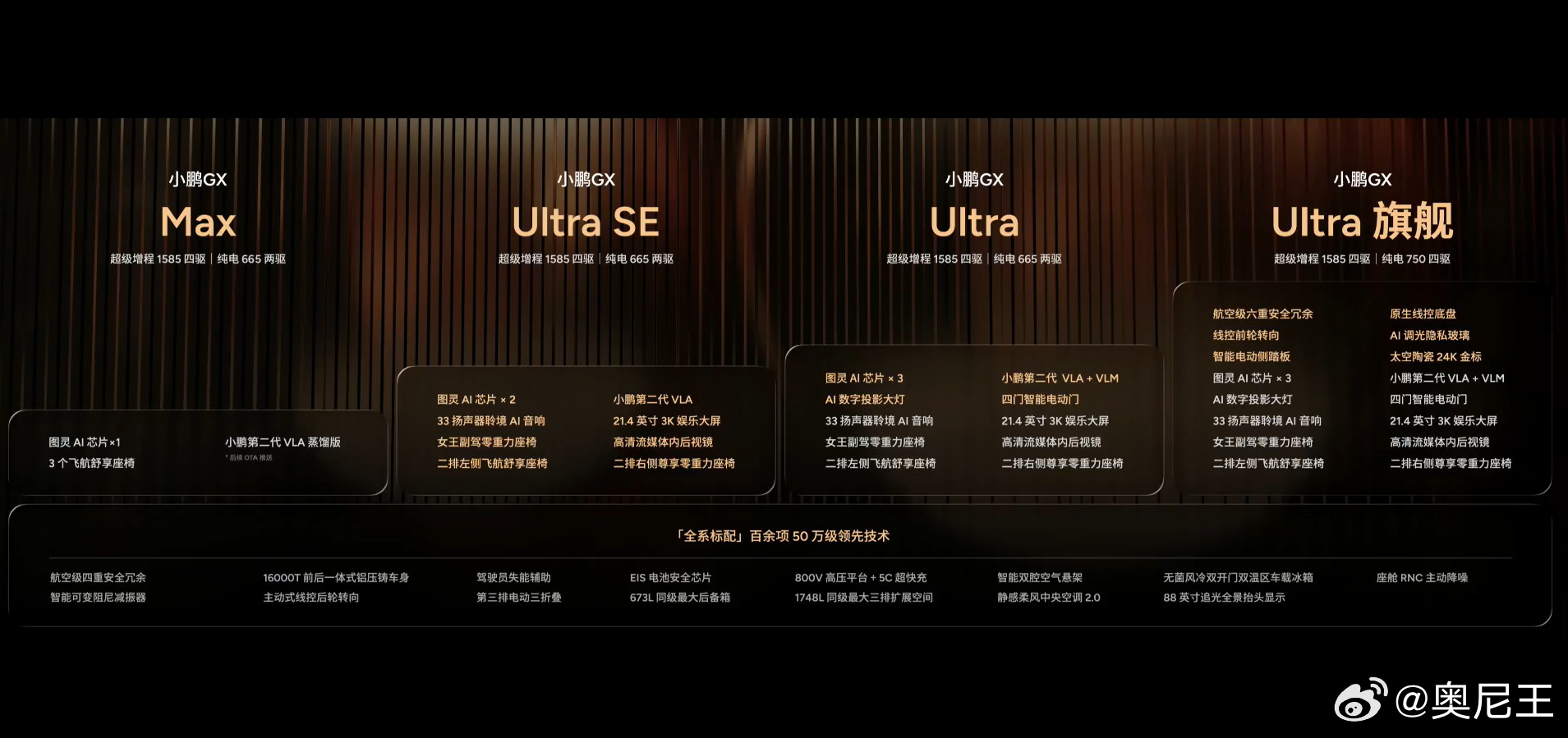 小鹏GX价格炸裂26.98万起，这价格真没啥可挑的了。之前一直观望大六座SUV，