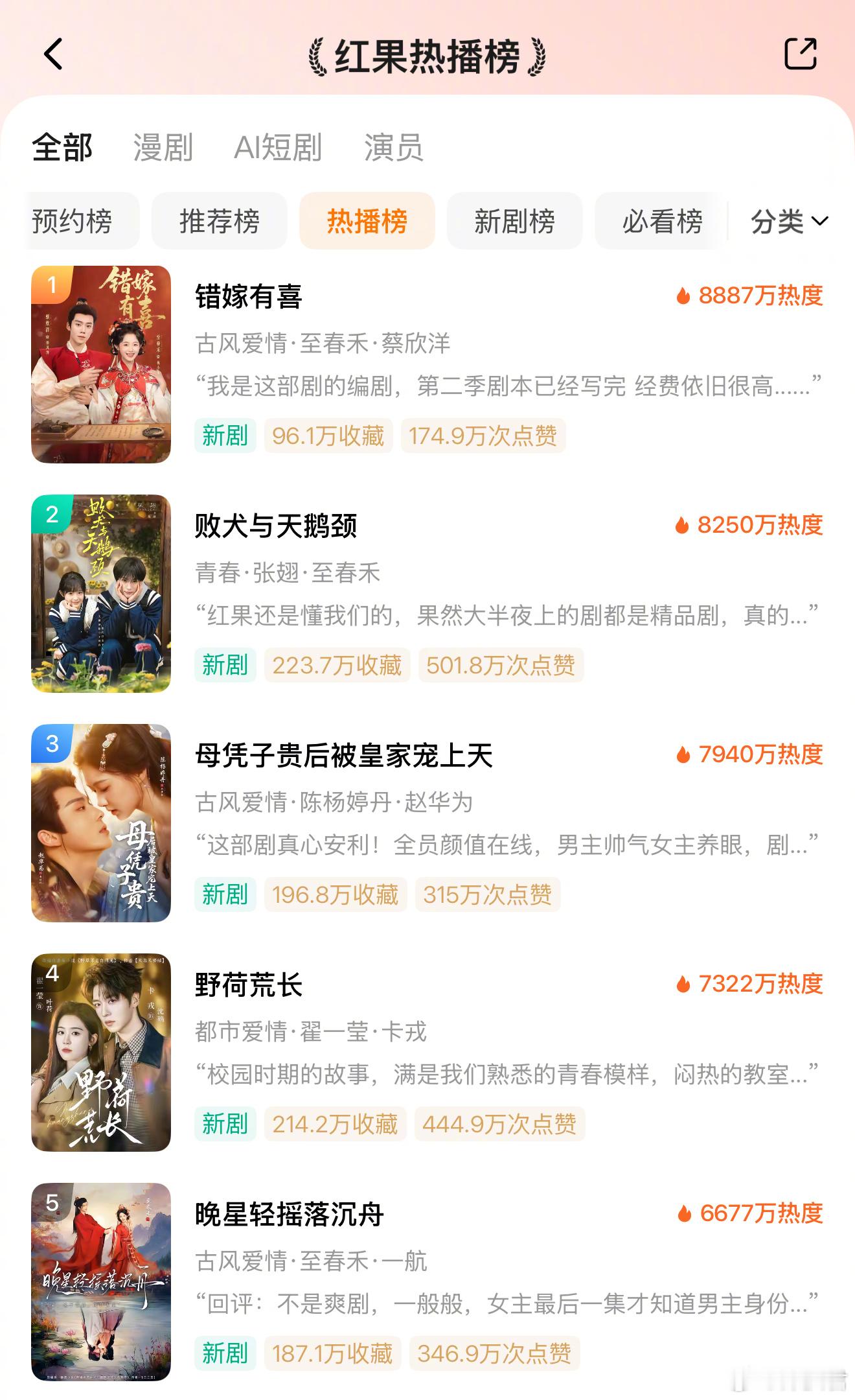 这个五月是至春禾的！至春禾五一档连上了三部剧且部部爆款！不得不说她真是短国最会选