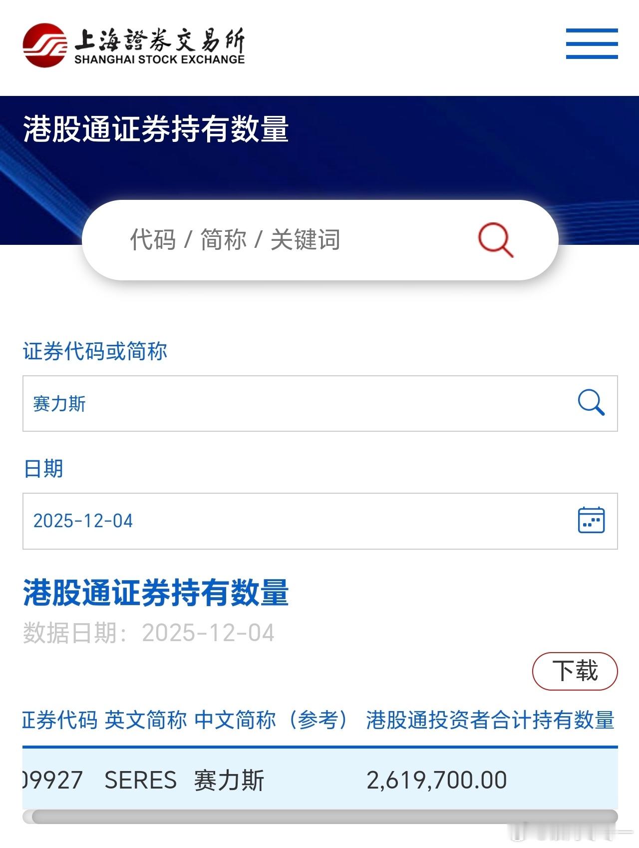 赛力斯港股1-4号成交约8.5亿，截止4号港股通净买入约3亿，排除做T的，感觉占